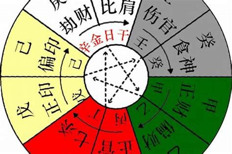 丁火怎麼算|【天干丁】瞭解天干秘辛！剖析「丁火」的性格與運勢